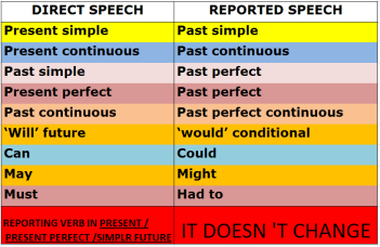 reported-speech